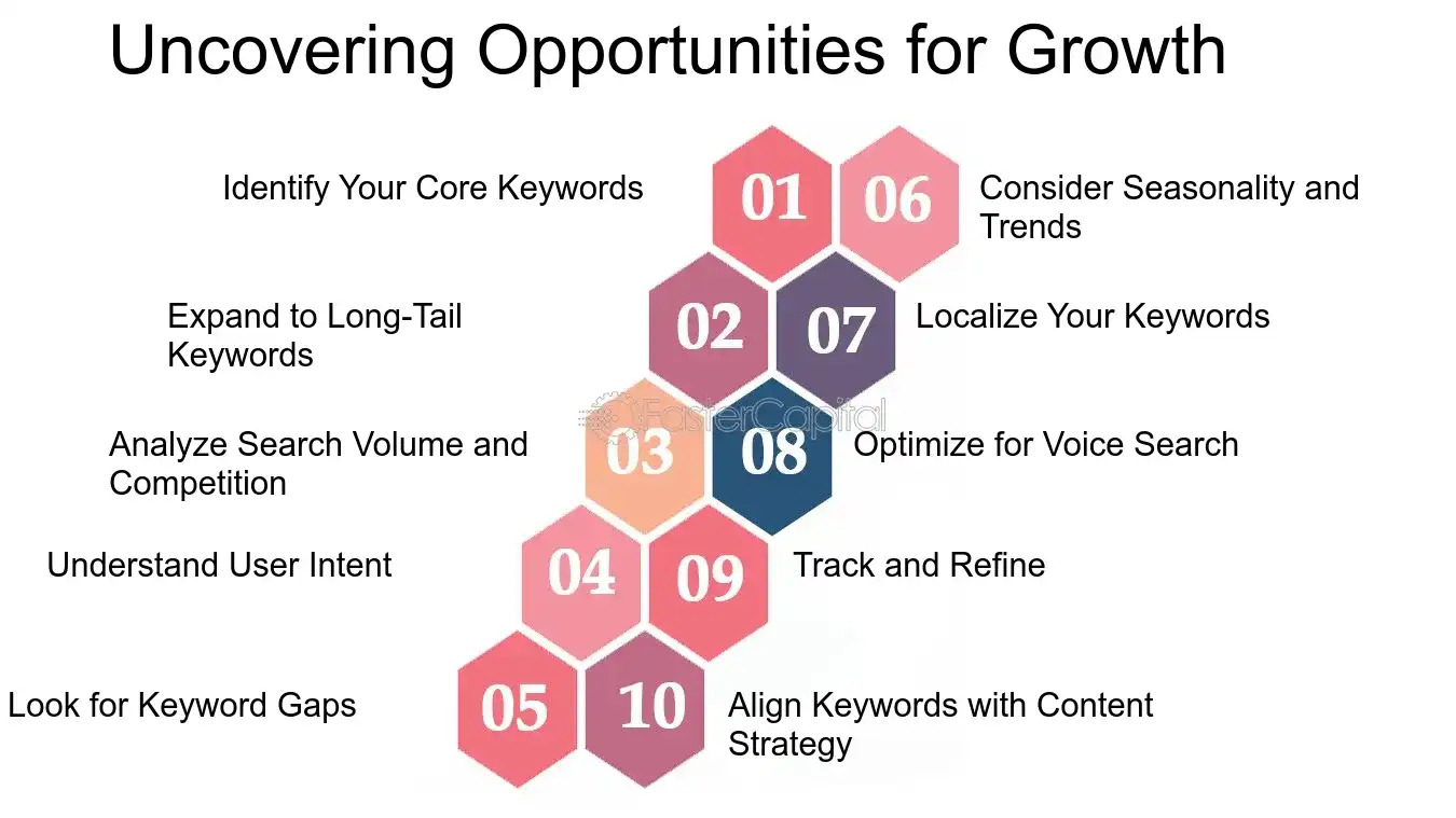Uncovering Opportunities for Growth - Search engine optimization: SEO: SEO Performance: Maximizing SEO Performance: Tips and Tricks for Marketers